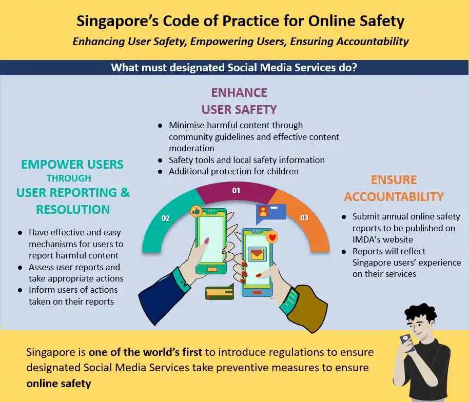 Code of Practice for Online Safety
