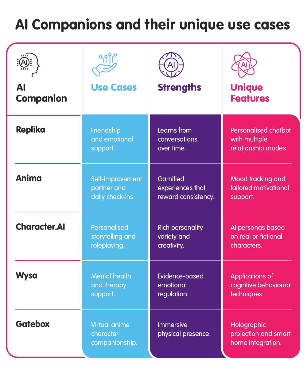 ai-companions-and-unique-use-cases