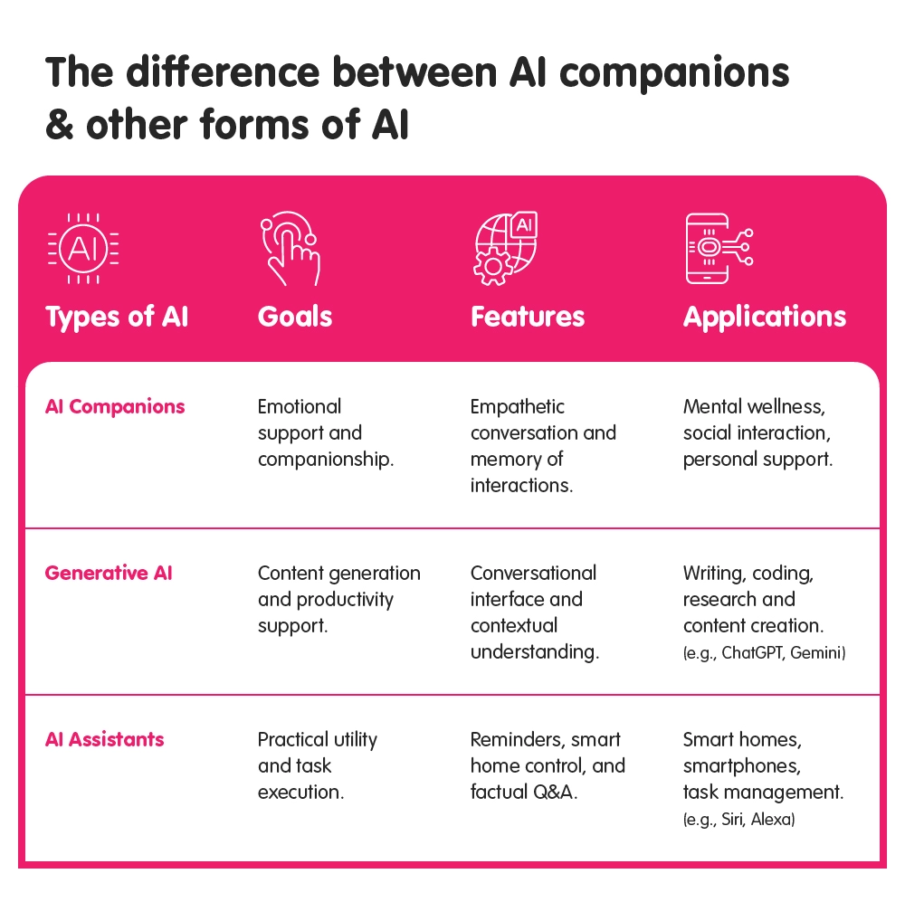 ai-companions-and-unique-use-cases