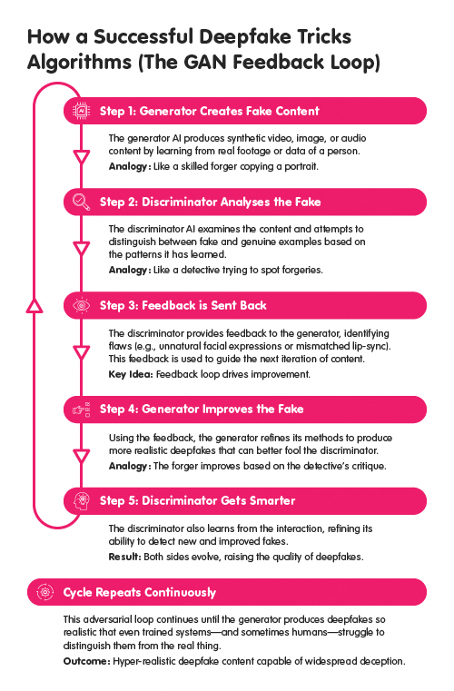 how_a_successful_deepfake_tricks_algorithms
