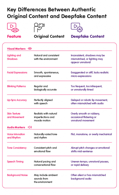 key_differences_between_original_and_deepfake_content