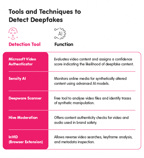 tools_and_techniques_to_detect_deepfakes